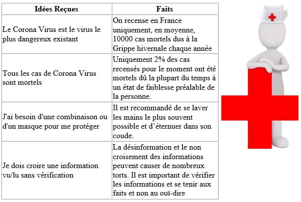 Coronavirus et Voyage : mise à jour des informations